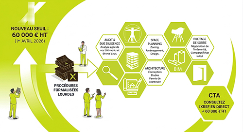 Nouveau seuil des marchés publics 2026 : Comment en profiter pour vos aménagements ?