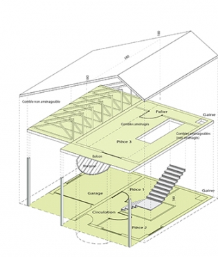 calcul de la surface SHOB