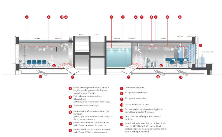 Dimensionnement, optimisation, rationalisation des surfaces de bureaux pour les foncières et propriétaires d'immeuble