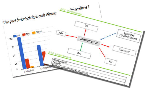 sondages space planning